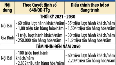 Dự án Cảng hàng không quốc tế Gia Bình: Tầm nhìn chiến lược, bước đột phá trong phát triển hạ tầng cho vùng Thủ đô