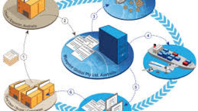 AI, công cụ đắc lực trong quản lý chuỗi cung ứng