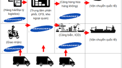 Báo cáo: Khung pháp lý với hoạt động logistics Việt Nam- Hành trình đổi mới