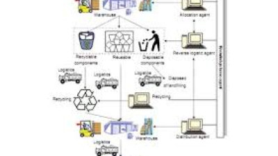 Những xu hướng trong lĩnh vực vận tải và logistics năm 2018 và các năm tiếp theo