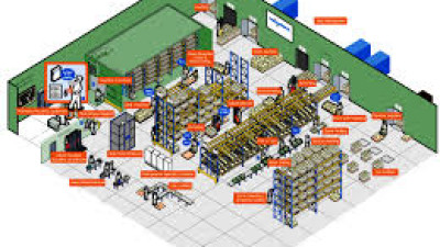 Vành đai an ninh nhiều lớp: Hạn chế rủi ro thất thoát trong quản lý kho hàng 