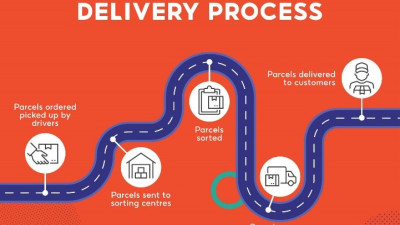 Cạnh tranh giảm giá khốc liệt trên thị trường giao nhận và chìa khóa "trụ lại" của các DN